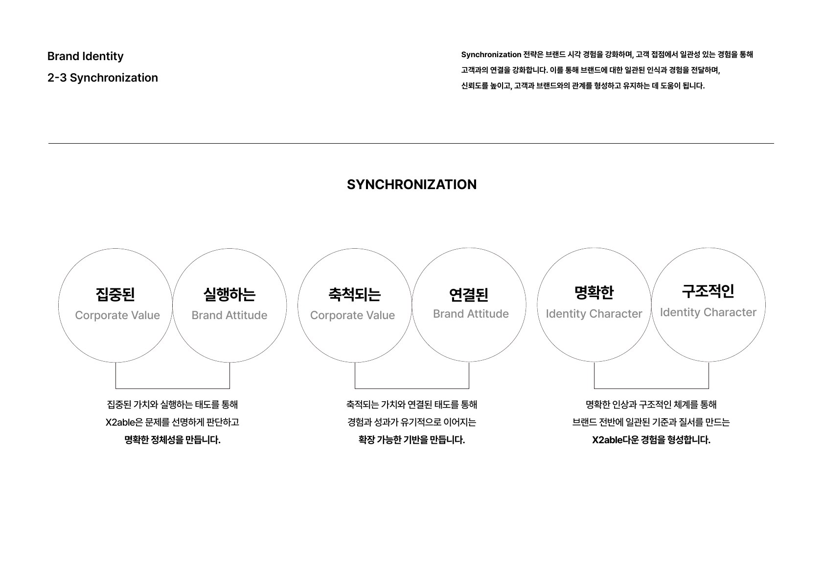 X2able 브랜드 가이드 12페이지