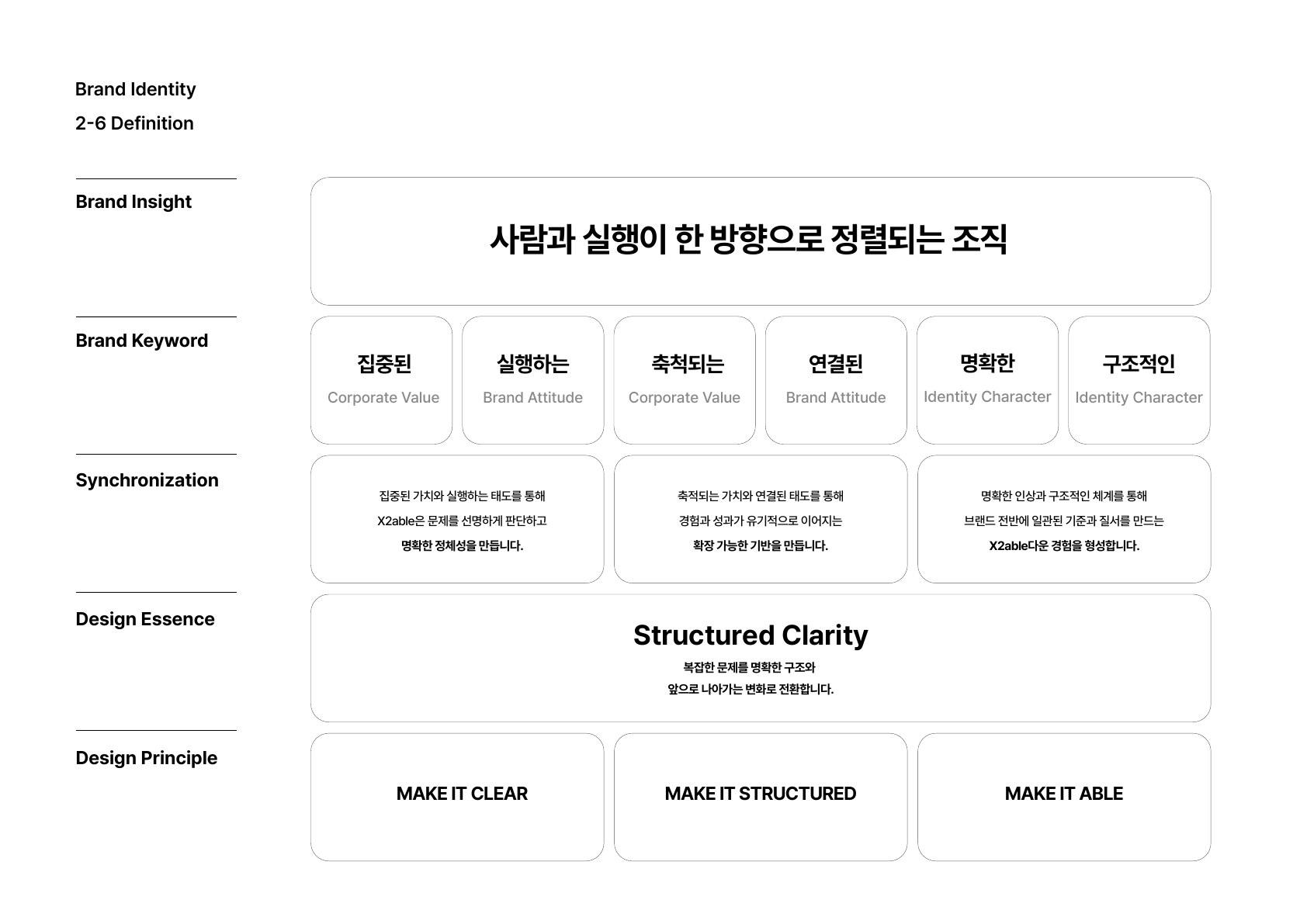 X2able 브랜드 가이드 14페이지